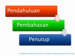Keterkaitan antara perang dunia II dengan masuknya jepang ke indonesia
Penutup
Pembahasan
Pendahuluan
 