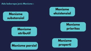 Monisme
substansial
Ada beberapa jenis Monisme :
Monisme
eksistensial
Monisme
atributif
Monisme
prioritas
Monisme
properti...