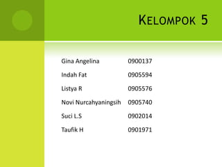 K ELOMPOK 5

Gina Angelina          0900137

Indah Fat              0905594

Listya R               0905576

Novi Nurcahyaningsih   0905740

Suci L.S               0902014

Taufik H               0901971
 