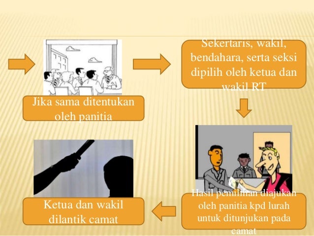 Contoh Naskah Surat Suara Contoh Surat