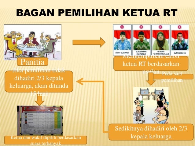 Ppt Teks Prosedur Kompleks