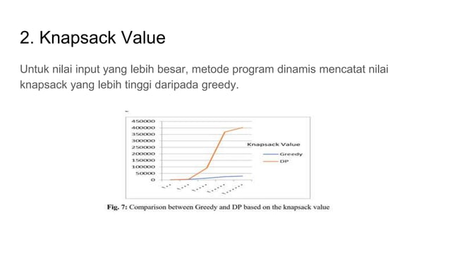Knapsack Problem : Greedy vs Dynamic Programming | PPTX