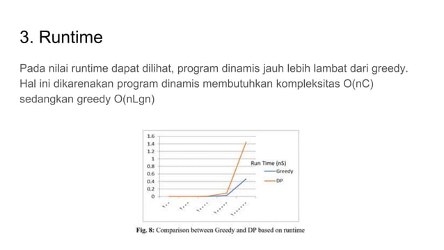 Knapsack Problem : Greedy vs Dynamic Programming | PPTX