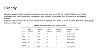 Knapsack Problem : Greedy vs Dynamic Programming | PPTX