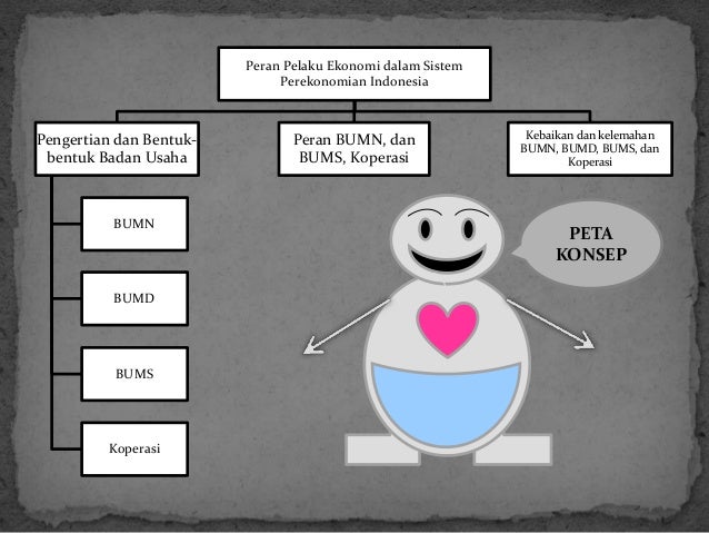 Bumn Bums Bumd Koperasi Ekonomi Kelas Xi Bab Unit 8