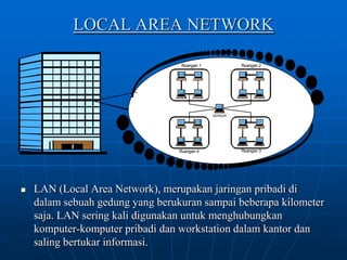 MAN (Metropolitan Area Network)