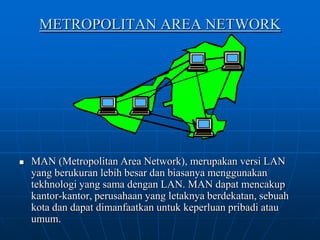 WAN (Wide Area Network)