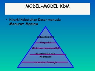 MODEL-MODEL KDM
• Hirarki Kebutuhan Dasar manusia
Menurut Maslow
Aktualisasi diri
Harga diri
Cinta dan rasa memiliki
Keselamatan dan
Keamanan
Kebutuhan fisiologis
 