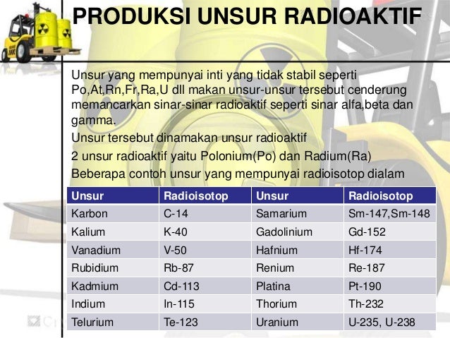 Unsur yang termasuk radioaktif