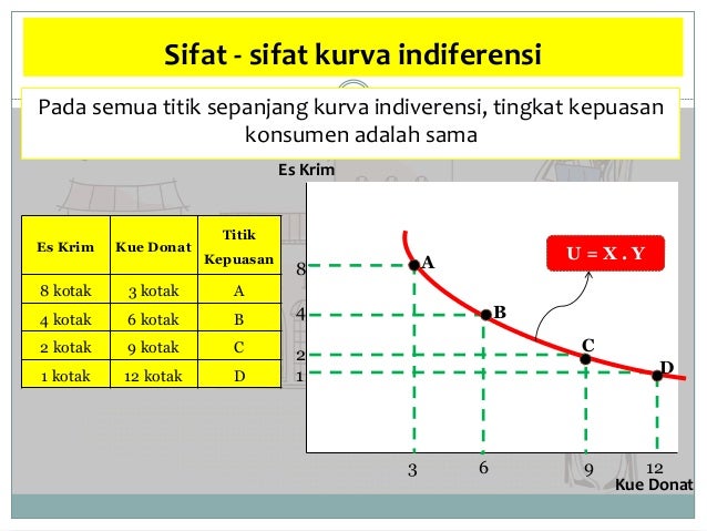 Kelompok 5 Pendekatan Ordinal