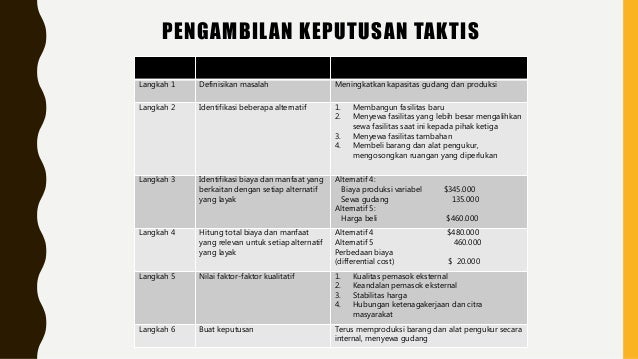 Pengambilan Keputusan Taktis