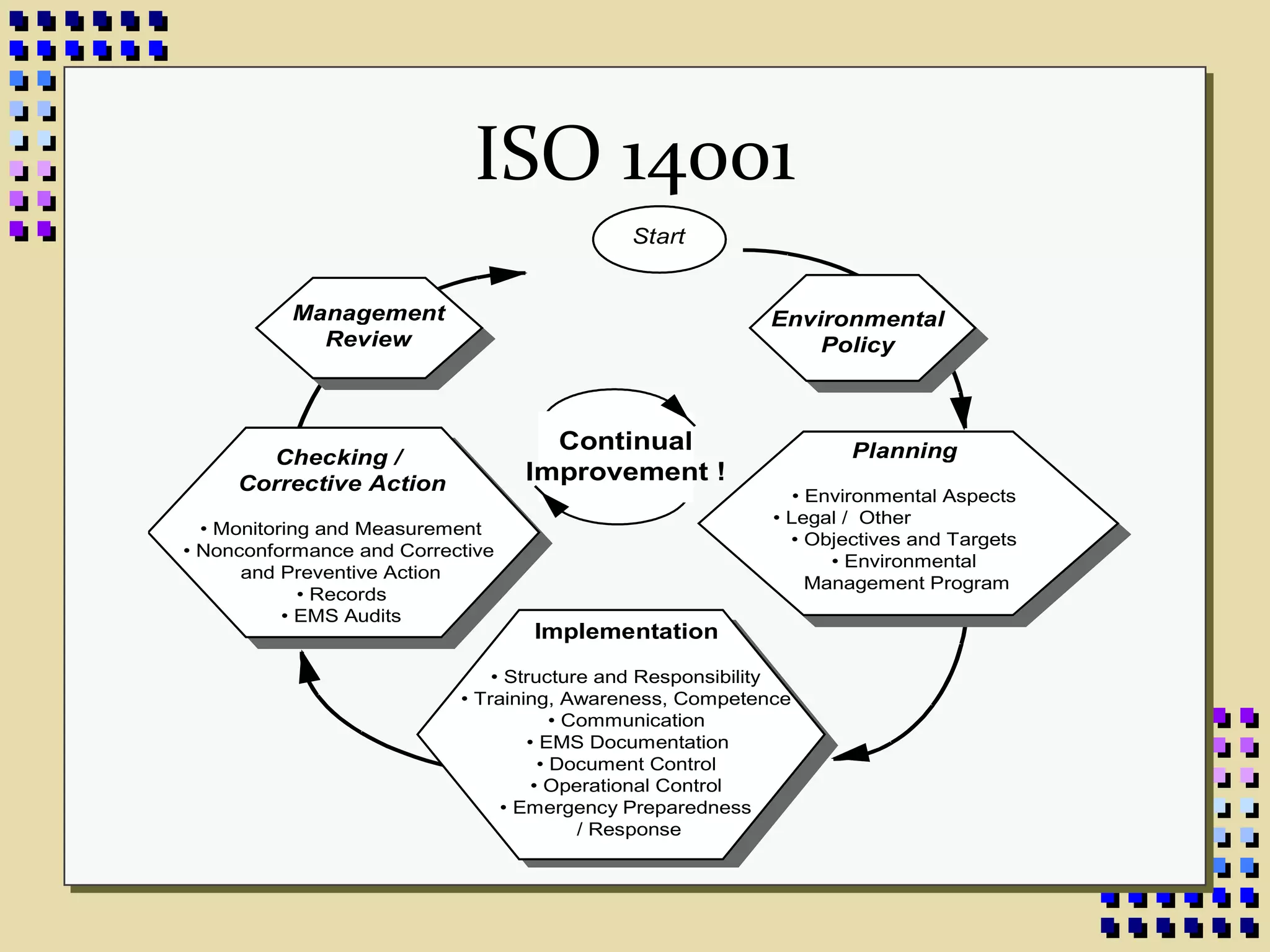 Pengenalan ISO 14001 | PPT