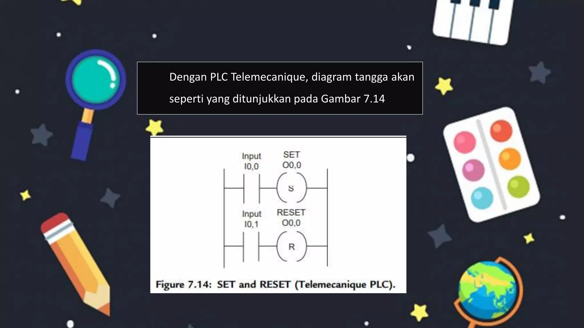 Dengan PLC Telemecanique, diagram tangga akan
seperti yang ditunjukkan pada Gambar 7.14
 