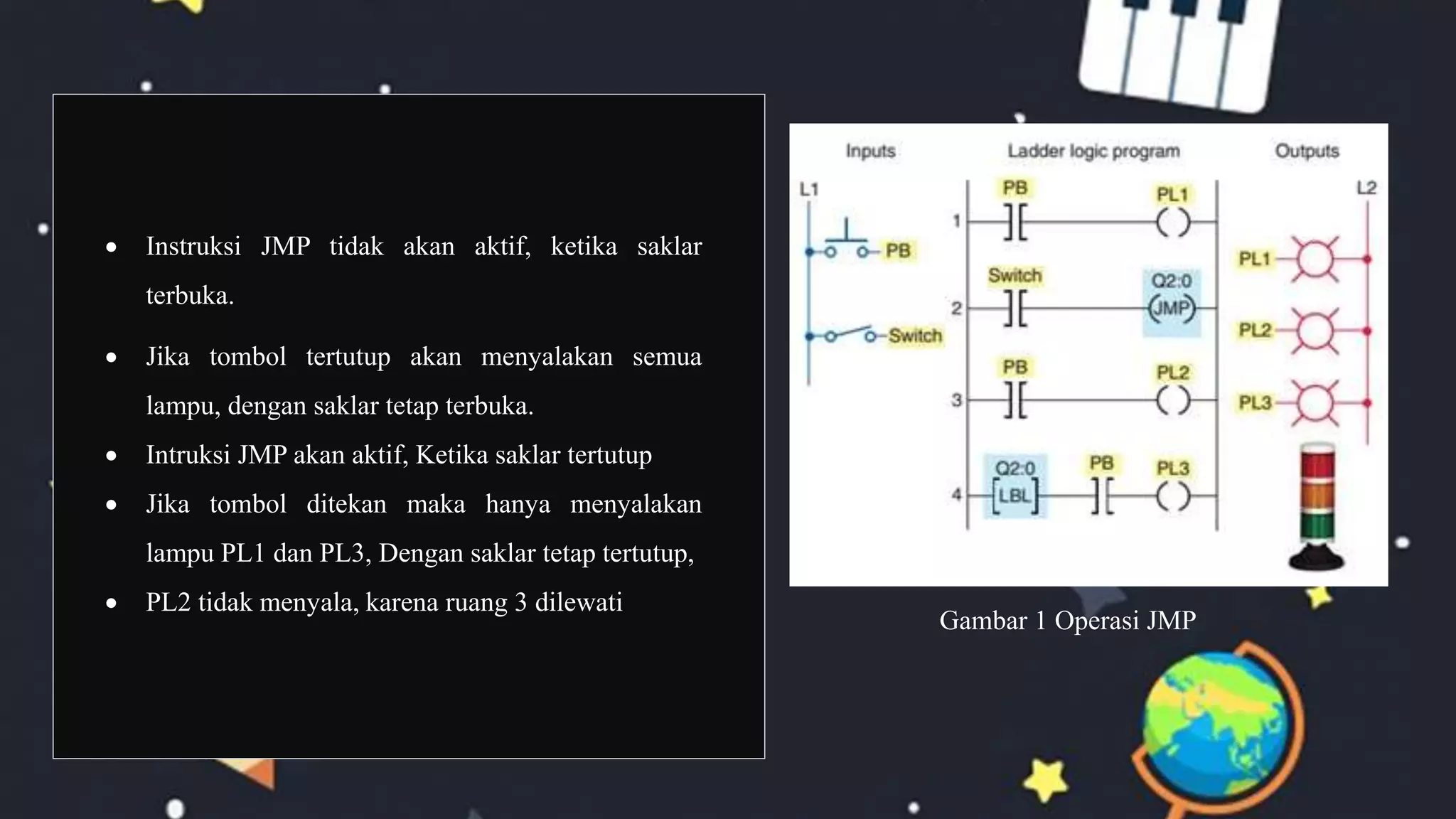 Instruksi JMP tidak akan aktif, ketika saklar
terbuka.
 Jika tombol tertutup akan menyalakan semua
lampu, dengan saklar tetap terbuka.
 Intruksi JMP akan aktif, Ketika saklar tertutup
 Jika tombol ditekan maka hanya menyalakan
lampu PL1 dan PL3, Dengan saklar tetap tertutup,
 PL2 tidak menyala, karena ruang 3 dilewati
Gambar 1 Operasi JMP
 