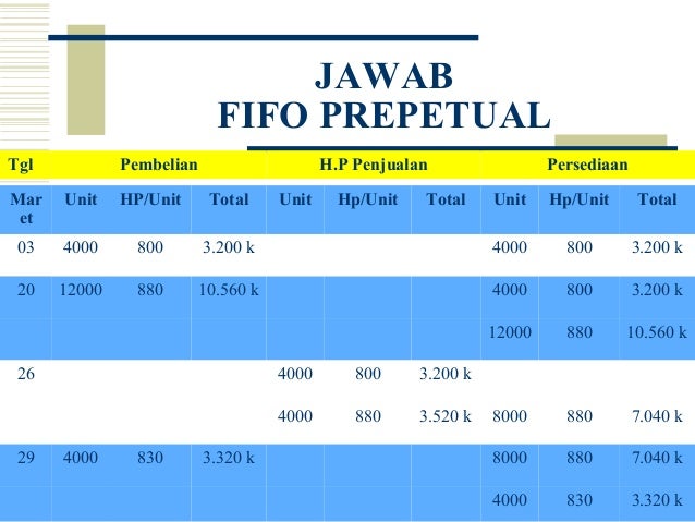Kelompok 5 Ppt Persediaan Barang Dagang