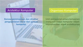 Unit operasional antara komponen
penyusun sistem komputer dalam
merealisasikan aspek arsitekturnya
Organisasi Komputer
Konsep perencanaan dan struktur
pengoperasian dasar dari system
komputer
Arsitektur Komputer
 