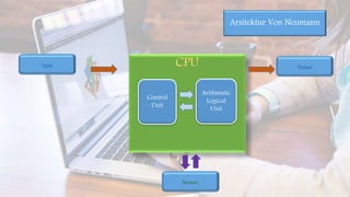 Arsitektur Von Neumann
CPU
Control
Unit
Arithmatic
Logical
Unit
OutputInput
Memori
 