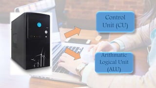 Control
Unit (CU)
Arithmatic
Logical Unit
(ALU)
 