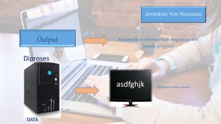 Output Menampilkan informasi hasil pengolahan data
kepada pengguna
Diproses
asdfghjk Informasi melalu monitor
Arsitektur Von Neumann
DATA
 