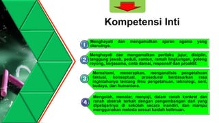 Kompetensi Inti
Menghayati dan mengamalkan ajaran agama yang
dianutnya.
Menghayati dan mengamalkan perilaku jujur, disiplin,
tanggung jawab, peduli, santun, ramah lingkungan, gotong
royong, kerjasama, cinta damai, responsif dan proaktif.
Memahami, menerapkan, menganalisis pengetahuan
faktual, konseptual, prosedural berdasarkan rasa
ingintahunya tentang ilmu pengetahuan, teknologi, seni,
budaya, dan humaniora.
Mengolah, menalar, menyaji, dalam ranah konkret dan
ranah abstrak terkait dengan pengembangan dari yang
dipelajarinya di sekolah secara mandiri, dan mampu
menggunakan metoda sesuai kaidah keilmuan.
 