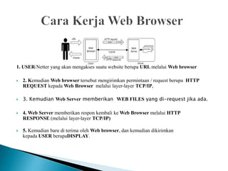 1. USER/Netter yang akan mengakses suatu website berupa URL melalui Web browser
 2. Kemudian Web browser tersebut mengirimkan permintaan / request berupa HTTP
REQUEST kepada Web Browser melalui layer-layer TCP/IP,
 3. Kemudian Web Server memberikan WEB FILES yang di-request jika ada.
 4. Web Server memberikan respon kembali ke Web Browser melalui HTTP
RESPONSE (melalui layer-layer TCP/IP)
 5. Kemudian baru di terima oleh Web browser, dan kemudian dikirimkan
kepada USER berupaDISPLAY.
 
