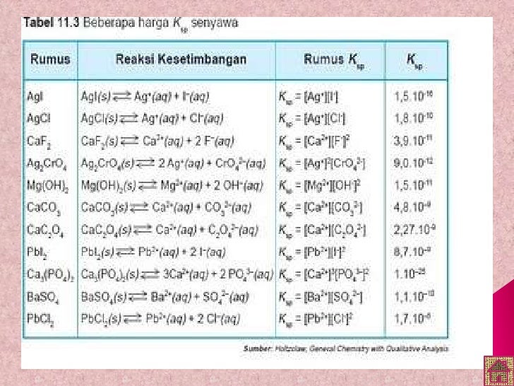 Kelarutan Dan Hasil Kali Kelarutan