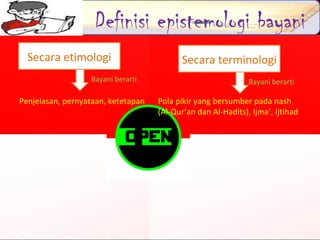 Jika dikaitkan dengan epistemologi, maka pengertiannya
adalah studi filosofis terhadap struktur pengetahuan
yang menempatkan teks (wahyu) sebagai sebuah
kebenaran mutlak.
Definisi epistemologi bayani
Secara etimologi Secara terminologi
Penjelasan, pernyataan, ketetapan Pola pikir yang bersumber pada nash
(Al-Qur’an dan Al-Hadits), Ijma’, Ijtihad
Bayani berarti Bayani berarti
 