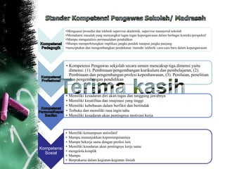 •Menguasai prosedur dan tekhnik supervise akademik, supervise manajerial sekolah
•Memahami masalah yang menyangkut tugas-tugas kepengawasan dalam berbagai konteks/perspektif
•Mampu menganalisis permasalahan pendidikan
•Mampu memperhitungkan implikasi jangka pendek maupun jangka panjang
•menciptakan dan mengembangkan pendekatan /metode/ tekhnik/ cara-cara baru dalam kepengawasan
• Kompetensi Pengawas sekjolah secara umum mencakup tiga dimensi yaitu
dimensi: (1). Pembinaan/pengembangan kurikulum dan pembelajaran, (2).
Pembinaan dan pengembangan profesi kepenhawasan, (3). Penilaian, penelitian
dan pengembangan pendidikan
• Memiliki kesadaran diri akan tugas dan tanggung jawabnya
• Memiliki kreatifitas dan imajinasi yang tinggi
• Memiliki kebebasan dalam berfikir dan bertindak
• Terbuka dan memiliki rasa ingin tahu
• Memiliki kesadaran akan pentingnya motivasi kerja
Kompetensi
Sosial
• Memiliki kemampuan antisifatif
• Mampu menunjukkan kepemimpinannya
• Mampu bekerja sama dengan profesi lain
• Memiliki kesadaran akan pentingnya kerja sama
• mengelola konplik
• Mampu
• Berprakarsa dalam kegiatan-kegiatan ilmiah
 
