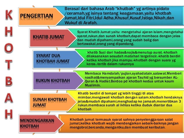 Khotbah Tablig Dan Dakwah