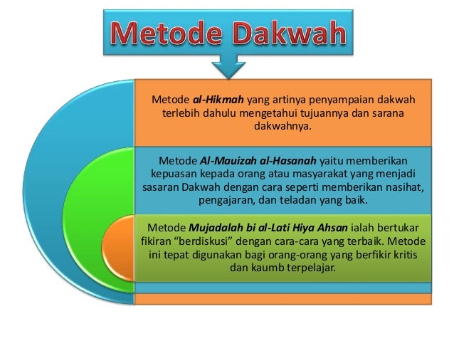 Khotbah Tablig Dan Dakwah