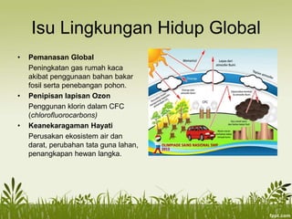 Contoh Isu Global Dalam Pendidian