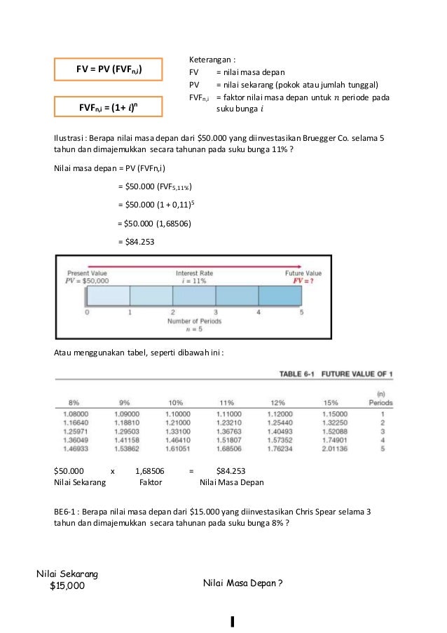value bunga suku future tabel Accounting Akuntansi Weygant Menengah Intermediate Kieso value bunga suku future tabel Accounting Akuntansi Weygant Menengah Intermediate Kieso