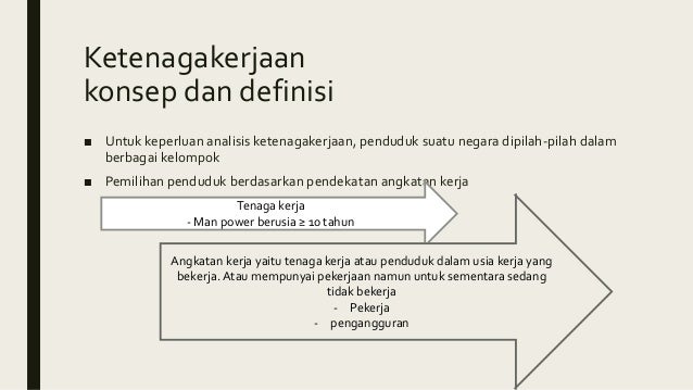 Perekonomian Indonesia Penduduk Ketenagakerjaan