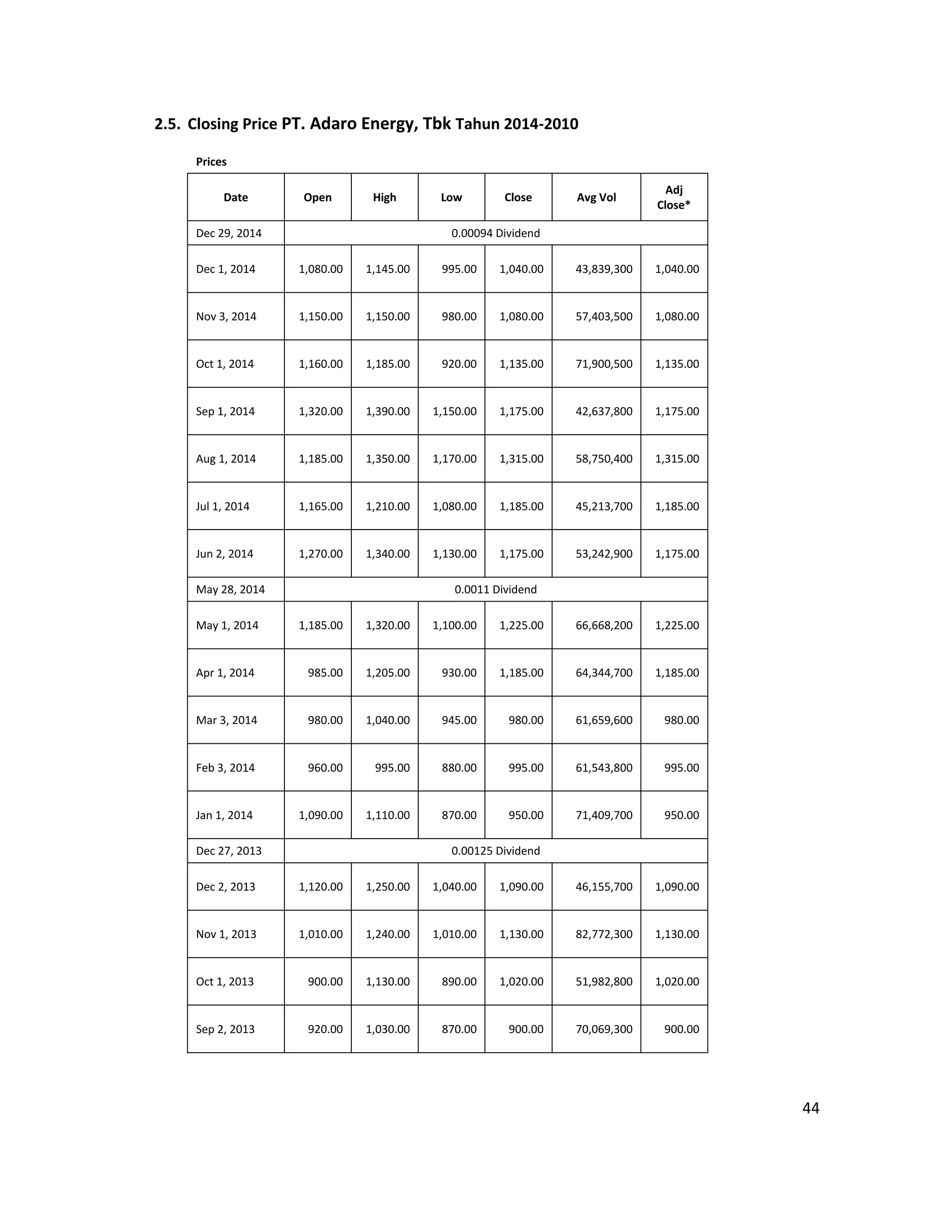 Paper analisis laporan keuangan - PT Adaro Energy Tbk | PDF