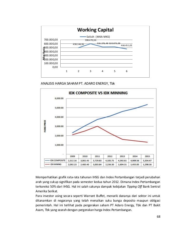 perhitungan obligasi bunga tabel Energy keuangan Paper Adaro analisis Tbk laporan PT perhitungan obligasi bunga tabel Energy keuangan Paper Adaro analisis Tbk laporan PT