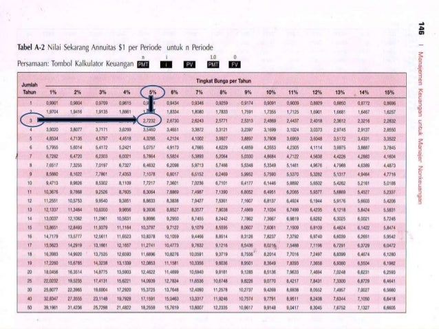 tabel bunga majemuk Money Of Time Value