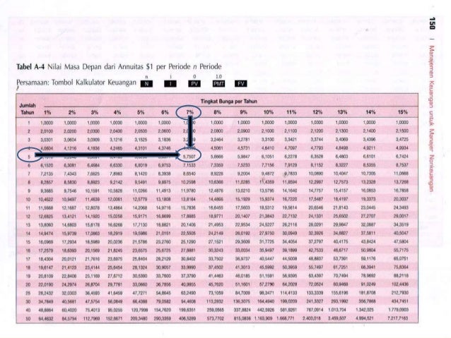 tabel net bunga value present Value Of Time Money