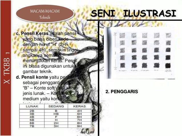 Teknik Bahan Dan Medium Seni Rupa 2 Dimensi