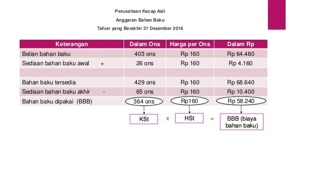 ANGGARAN BAHAN BAKU EBOOK ANGGARAN BAHAN BAKU EBOOK