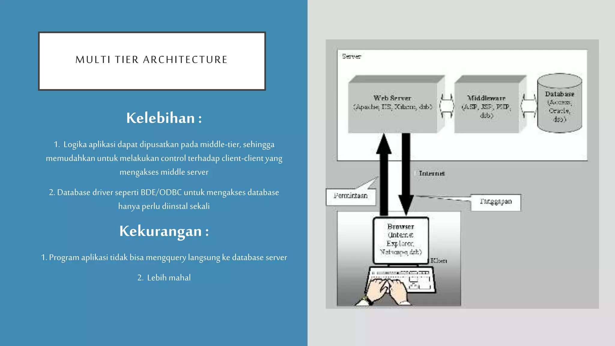 Arsitektur jaringan Client Server | PPTX