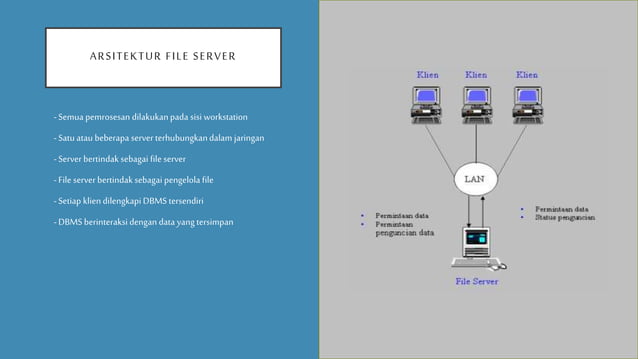 Arsitektur jaringan Client Server | PPT