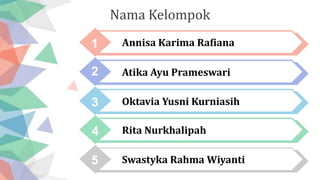 Nama Kelompok
1 Annisa Karima Rafiana
2
3
4
Atika Ayu Prameswari
Oktavia Yusni Kurniasih
Swastyka Rahma Wiyanti
4 Rita Nurkhalipah
5 Swastyka Rahma Wiyanti
 