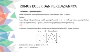 RUMUS EULER DAN PERLUASANNYA
Teorema 5.1 (Rumus Euler)
Jika G (p,q) adalah graph sebidang terhubung yang r daerah , maka p – q + r = 2
Catatan :
Graph G(p,q) bidangterhubung adalah syarat perlu untuk p – q + r = 2. Tetapi bukan syarat perlu dan
cukup. Jadi, jika berlaku p – q + r = 2, belum tentu graph G(p,q) sebidang terhubung.
Hubungan antara jumlah titik (p), jumlah sisi (q), dan jumlah wilayah (r) pada graf bidang:
p – q + r = 2 (Rumus Euler)
Pada Gambar di atas, q = 11 dan p = 7, r = ?,
Jadi 7 - 11 + r = 2, maka r = 6.
R1
R2
R3
R5
R4
R6
 