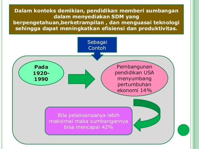 Landasan teori ekonomi dalam Teknologi Pembelajaran