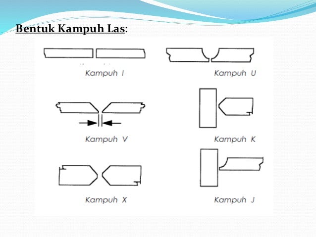 Sambungan Las( X TMP 3) SMK N 2 KEBUMEN 2014-2015