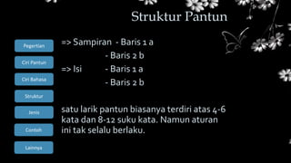 Ciri Bahasa
Struktur
Jenis
Contoh
Pegertian
Ciri Pantun
Lainnya
=> Sampiran - Baris 1 a
- Baris 2 b
=> Isi - Baris 1 a
- Baris 2 b
satu larik pantun biasanya terdiri atas 4-6
kata dan 8-12 suku kata. Namun aturan
ini tak selalu berlaku.
Struktur Pantun
 