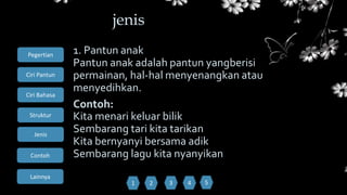 Ciri Bahasa
Struktur
Jenis
Contoh
Pegertian
Ciri Pantun
Lainnya
1. Pantun anak
Pantun anak adalah pantun yangberisi
permainan, hal-hal menyenangkan atau
menyedihkan.
Contoh:
Kita menari keluar bilik
Sembarang tari kita tarikan
Kita bernyanyi bersama adik
Sembarang lagu kita nyanyikan
jenis
1 52 3 4
 