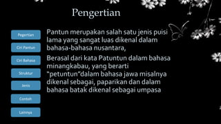 Ciri Bahasa
Struktur
Jenis
Contoh
Pegertian
Ciri Pantun
Lainnya
Pantun merupakan salah satu jenis puisi
lama yang sangat luas dikenal dalam
bahasa-bahasa nusantara,
Berasal dari kata Patuntun dalam bahasa
minangkabau, yang berarti
“petuntun”dalam bahasa jawa misalnya
dikenal sebagai, paparikan dan dalam
bahasa batak dikenal sebagai umpasa
Pengertian
 