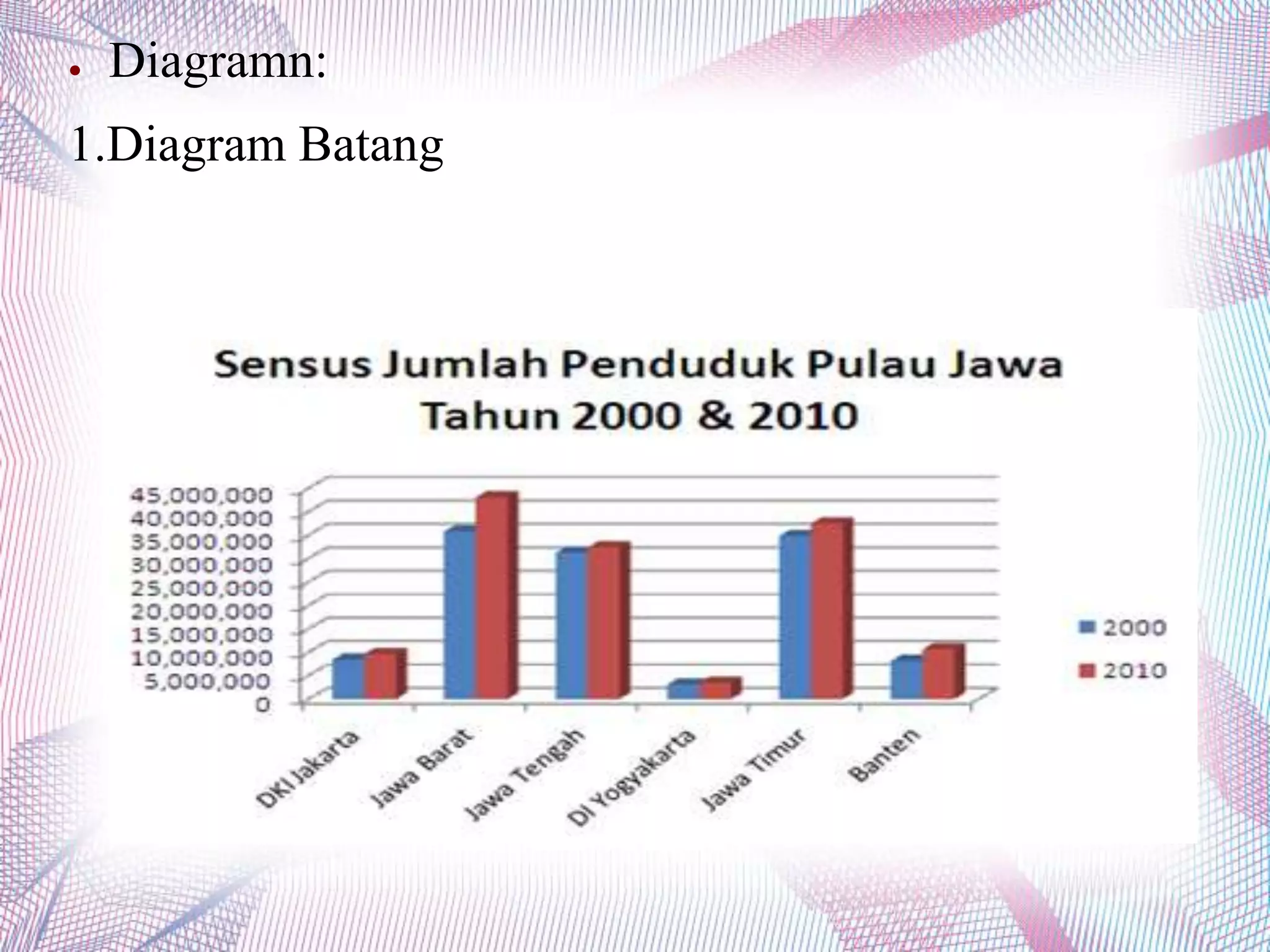 ● Diagramn:
1.Diagram Batang
 