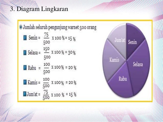 PowerPoint Statistika